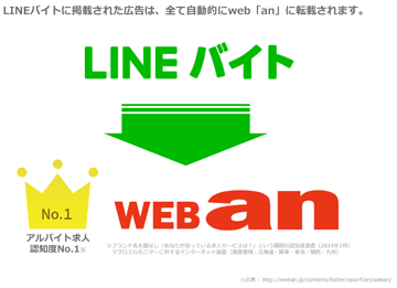 Lineバイトで求人 サービス業 飲食店 ショップの集客ならline公式アカウント Tポイント 食べログ Lineバイト 堺市のダイスマネージ