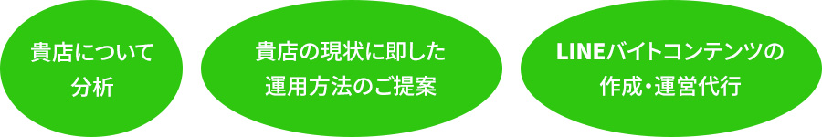 当社が提供するサービス