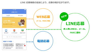 LINE応募