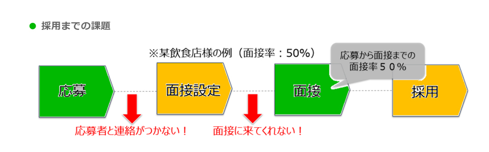 LINEバイトユーザーの傾向
