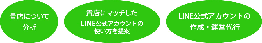 当社が提供するサービス