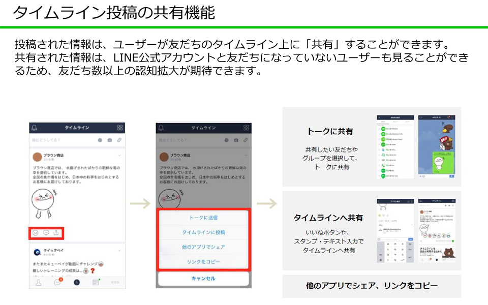 タイムライン投稿の共通機能