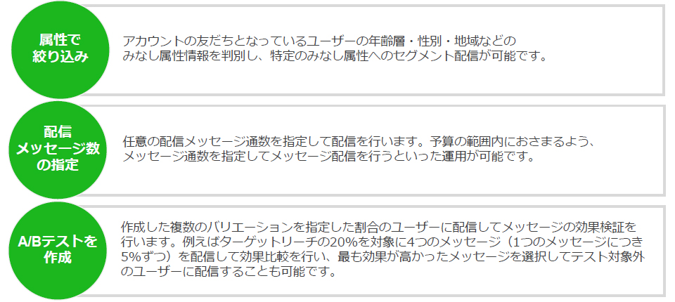 メッセージ配信の設定