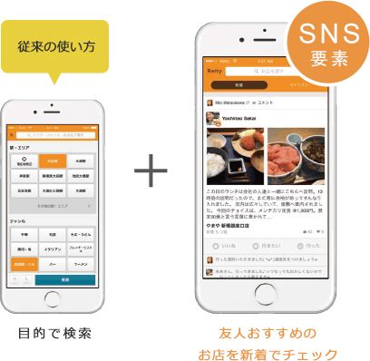 従来のグルメサイト＋新たな価値を提供