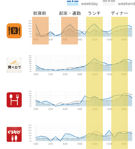 時間帯別アクティブ率／2015.7