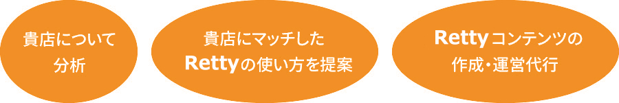 当社が提供するサービス