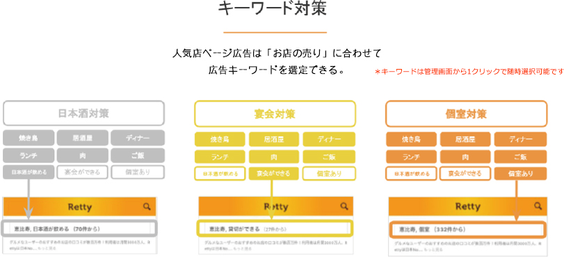 人気店ページ広告活用イメージ①