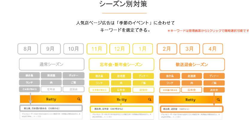 人気店ページ広告活用イメージ②