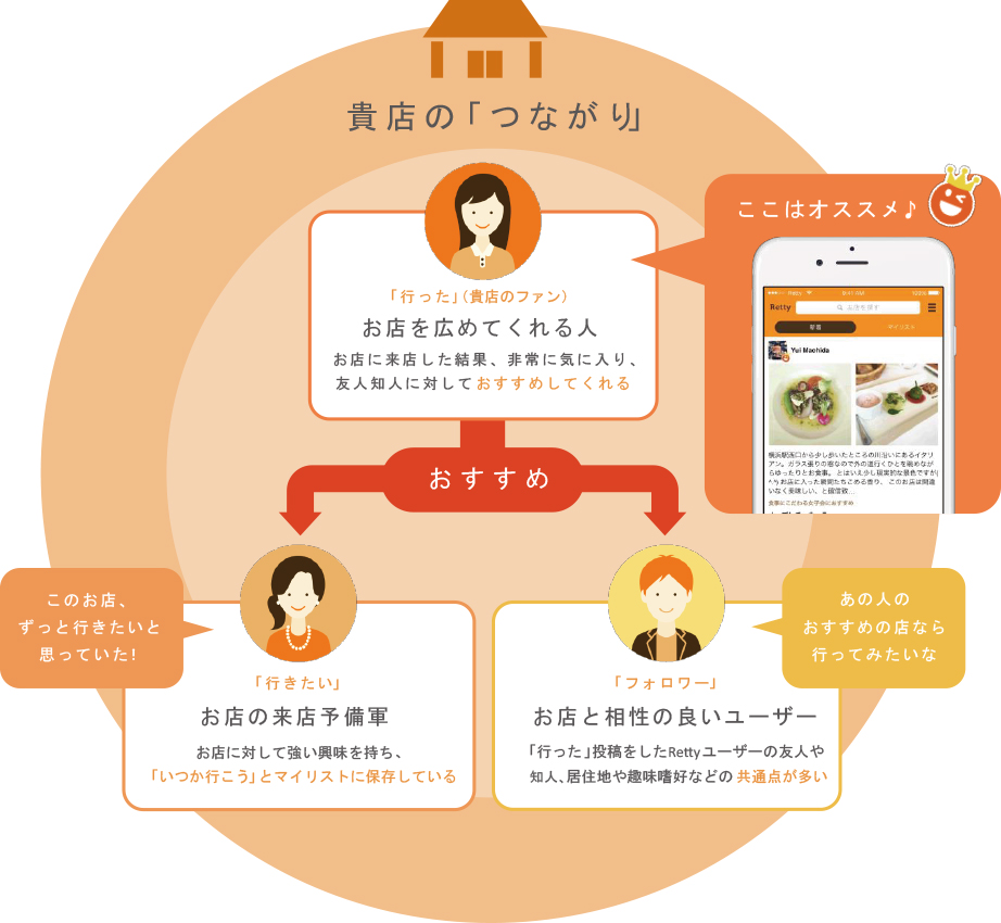 「つながり」とは？