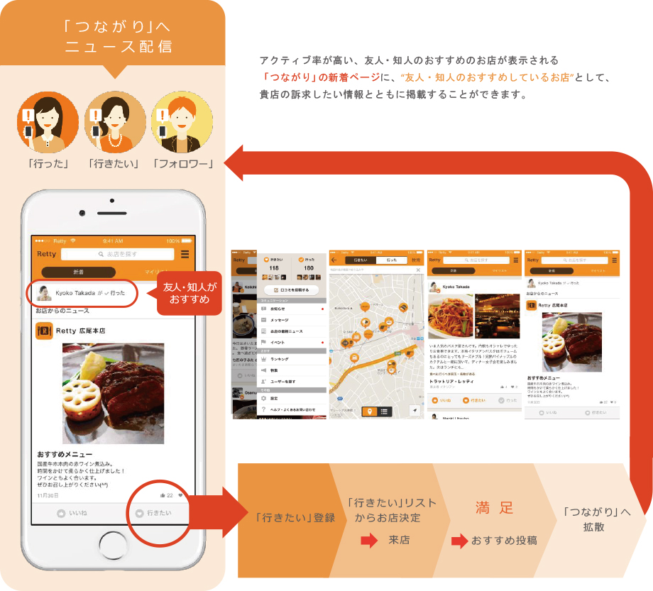 ニュース配信
