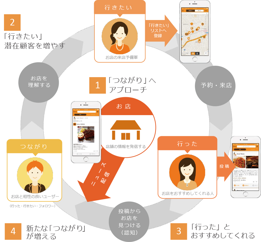 実現できること