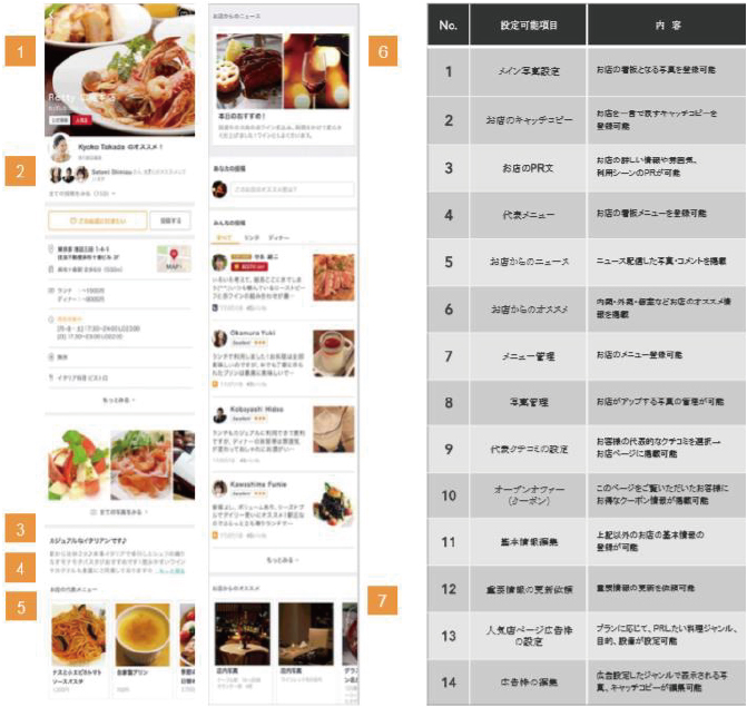 お店情報量をUP