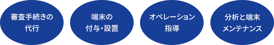 当社が提供するサービス