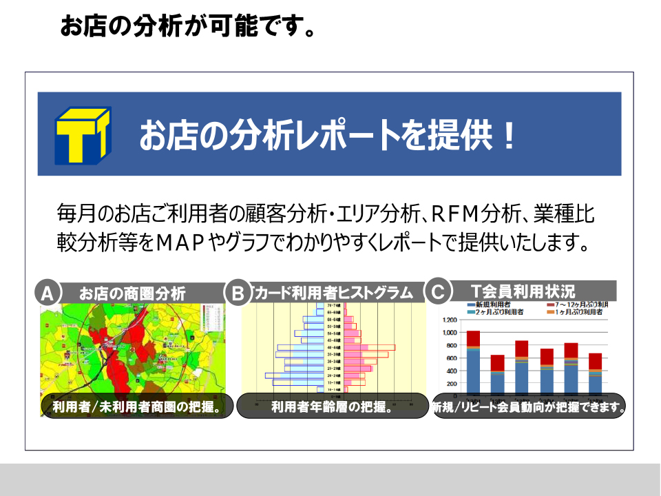 お店の分析が可能です。