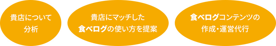 当社が提供するサービス