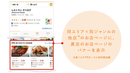 近隣ページ差し込み広告