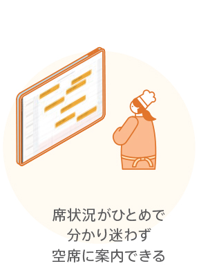 POINT.1 電話予約を登録するだけ