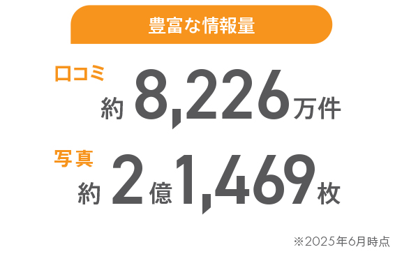 月間利用者数約9,400万人。多くのユーザーに支持されています。