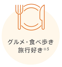 食べログ予約ユーザーの特徴※3
