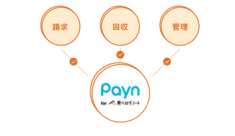 キャンセル料の請求・回収機能