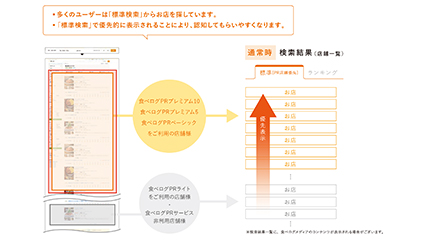 標準検索機能