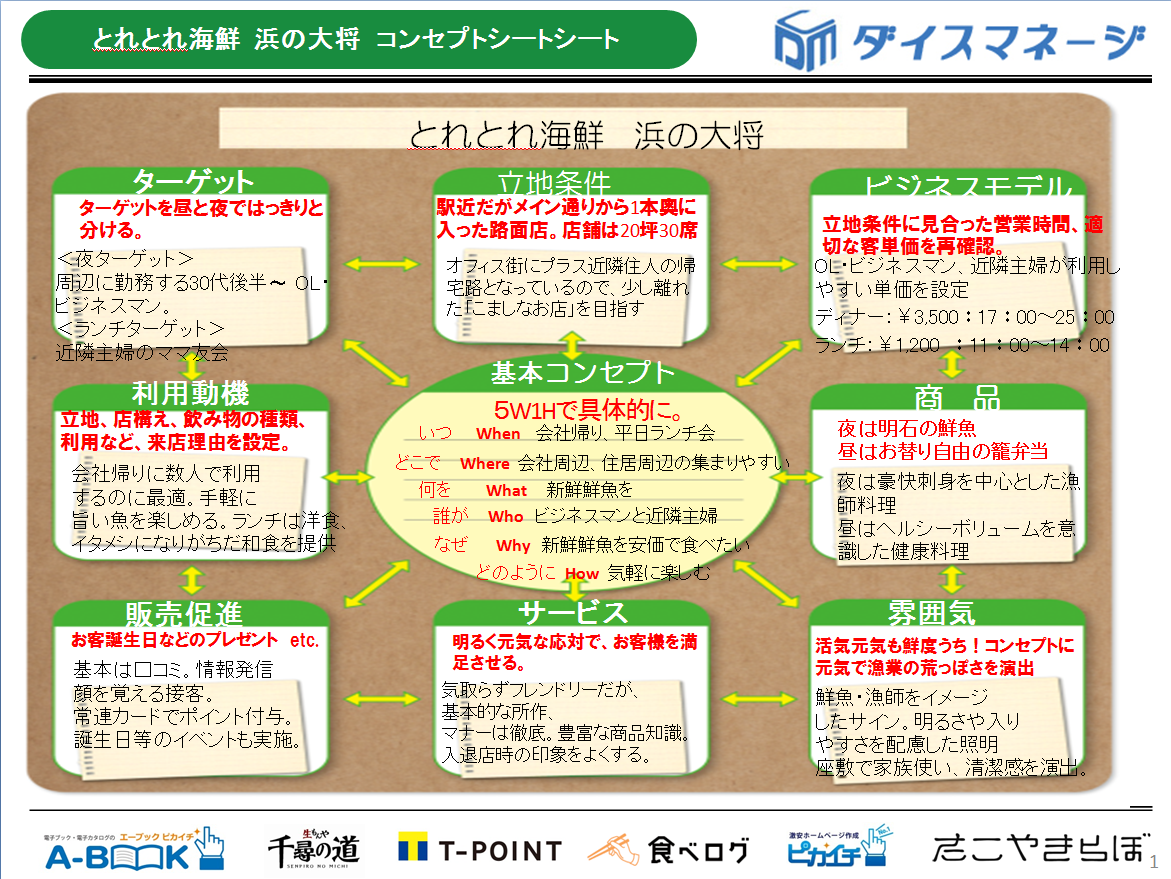 開店支援事例 ： とれとれ海鮮 浜の大将 様