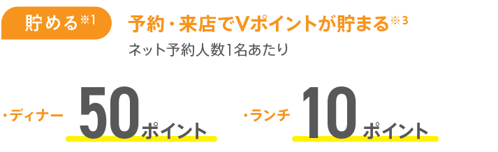 Vポイントが貯まる/使えることでユーザーの予約を促進