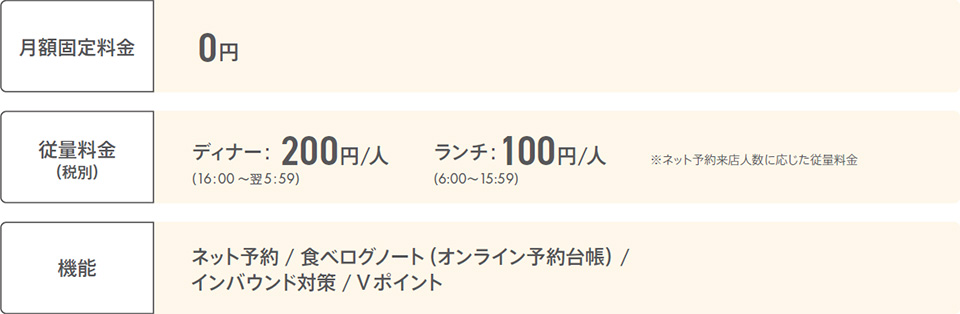 食べログネット予約