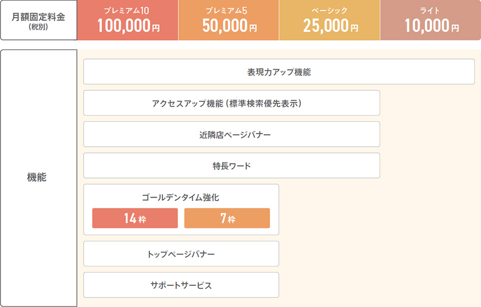 食べログPR
