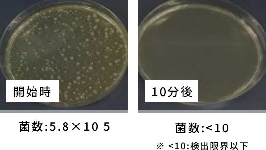 開始時 10分後