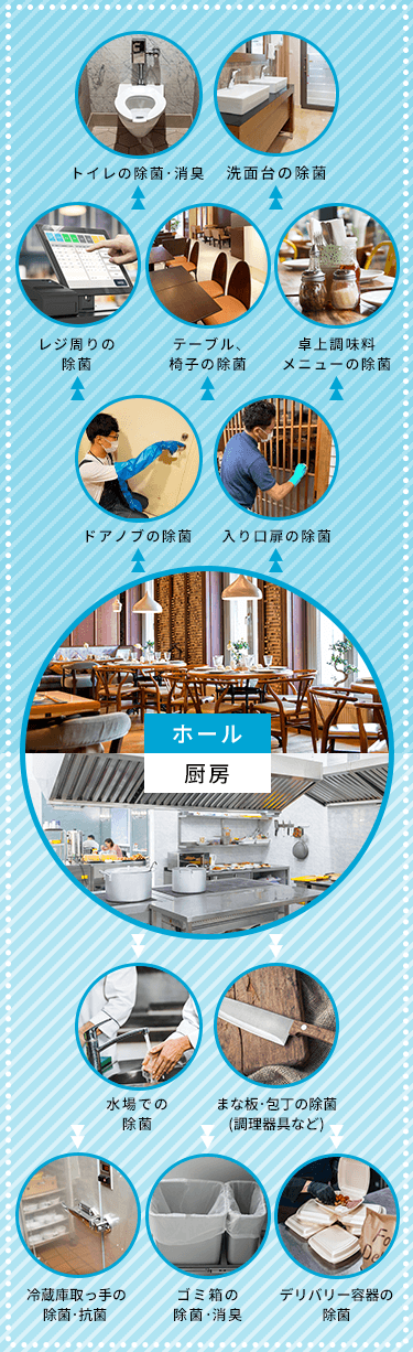 ホール厨房